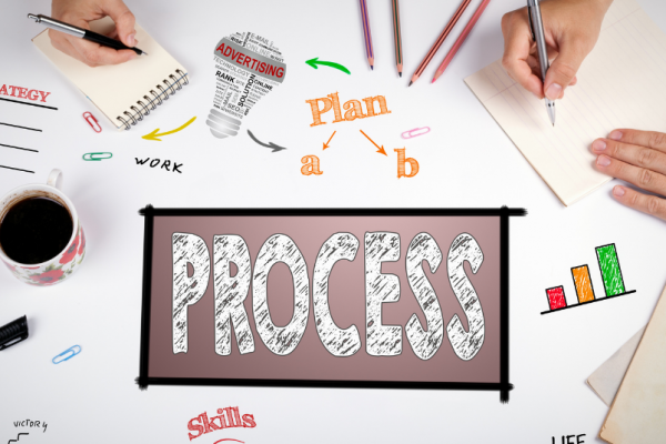 Systems That Actually Stick Why Your Organization Methods Keep Failing
